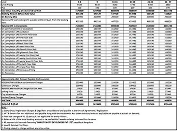 Provident Bayscape Apartment Price Sheet, Cost Sheet, Cost Break Up, Payment Schedule, Price Breakup, Best Offer Price, Best Price, All Inclusive Price, Bank approvals, Payment Schemes, launch Offer Price, Prelaunch Offer Price, Final Price by Provident Housing Limited located at kelambakkam, Chennai Tamil Nadu